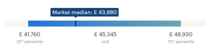 structural-engineer-salary-calculator-how-much-do-structural